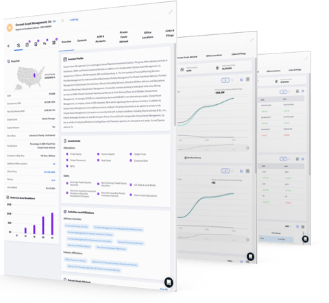 RIA Database | FINTRX