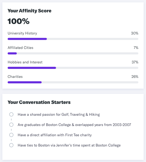 FINTRX Affinity - Contact Scoring