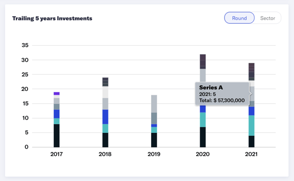 Family Office Investment Analytics