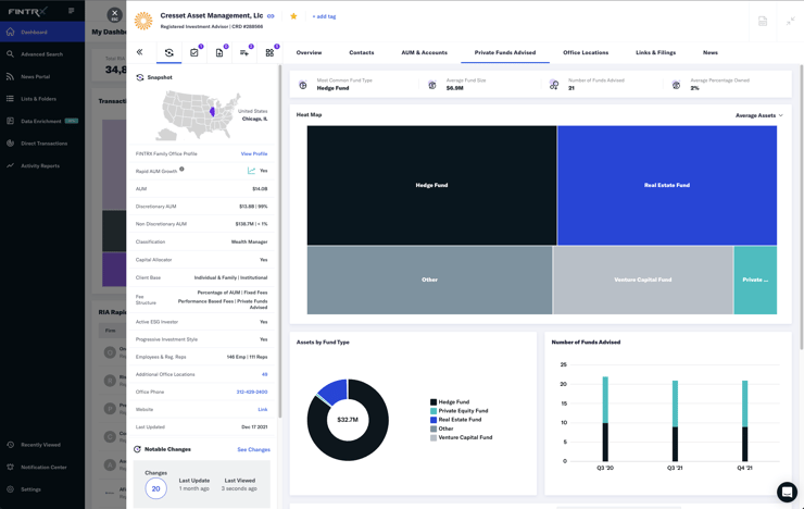 RIA Database | Investment Advisor Data