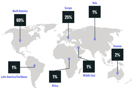 A Global Review