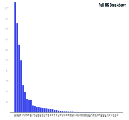 AUM - Full US Breakdown