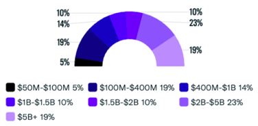 AUM Breakdown Jan 2024