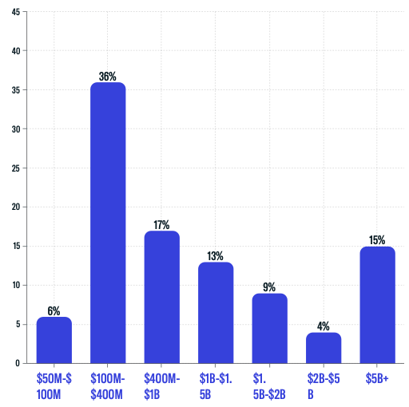 AUM Breakdown-2