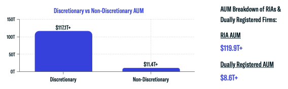 AUM Breakdown-3