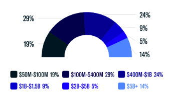 AUM Breakdown-Dec-09-2022-09-00-18-4511-PM