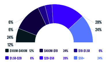 AUM Breakdown-Nov-18-2022-09-22-17-8773-PM