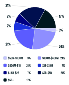 AUM Breakdown-Oct-27-2022-07-48-45-2228-PM