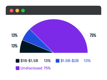 AUM Breakdown_Nov 2021