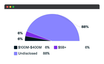 AUM breakdown_August 2021