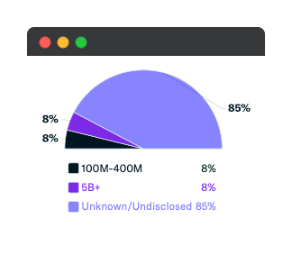 AUM Breakdown May 2021
