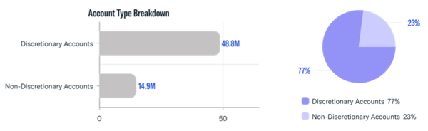 Account Breakdown-1