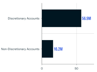 Account Breakdown-Oct-22-2024-05-51-56-7981-PM