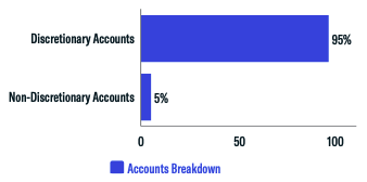 Accounts Breakdown-1