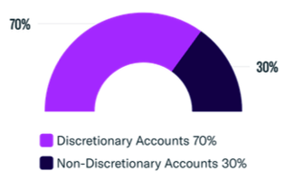 Accounts Breakdown-Feb-27-2023-08-36-19-3742-PM