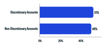 Accounts Breakdown-Sep-09-2022-03-18-23-66-PM