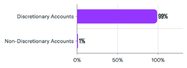Accounts Breakdown_April 2023