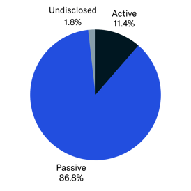 Active vs Passive Analysis