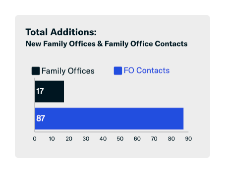 Total Additions for May 2020