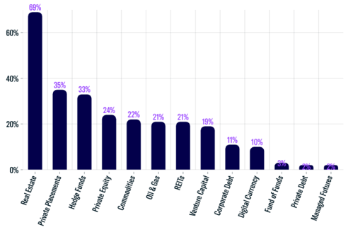 Alternative Investments Utilized-3