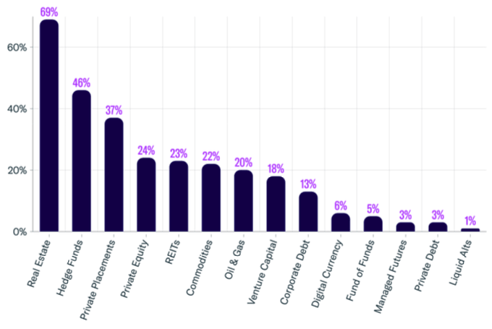 Alternative Investments Utilized-4