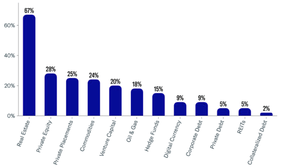 Alternative Investments Utilized-Nov-20-2024-07-45-55-6045-PM