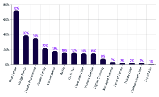 Alternative Investments Utilized_April 2023