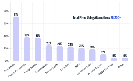 Alternatives Utilized-2