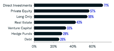 April 24 FO Asset Class Interest