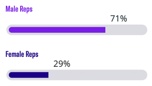 April 24 Rep Gender Breakdown