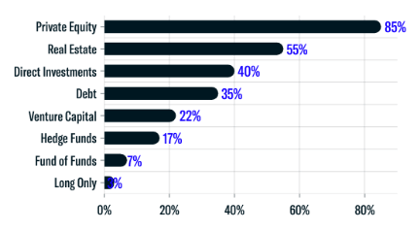 Asset Class Interest Breakdown-2