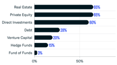 Asset Class Interest Breakdown-Feb-27-2023-08-20-07-8271-PM