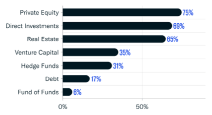 Asset Class Interest Breakdown-Mar-13-2023-07-23-12-5739-PM