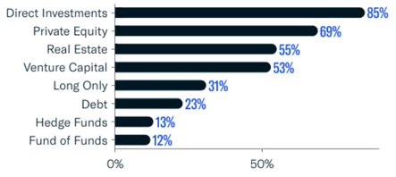 Asset Class Interest Breakdown-Nov-20-2024-07-21-17-0443-PM