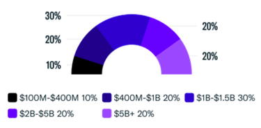 Assets Under Management (AUM) Breakdown-2