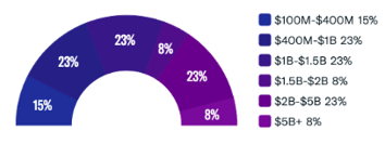Assets Under Management (AUM) Breakdown_April 2023