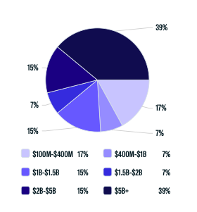 Assets Under Management (AUM)-1