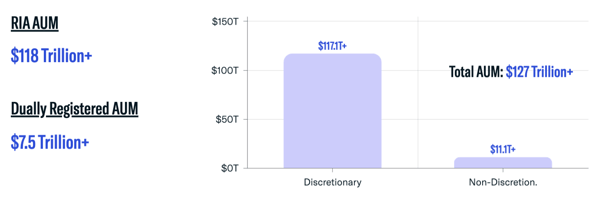 Assets Under Management (AUM)-4