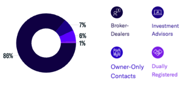 Aug 23 Contact Breakdown by Rep Type