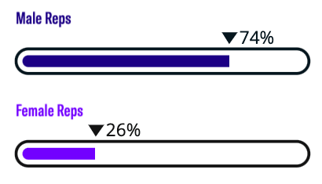 Aug 23 Rep Gender Breakdown
