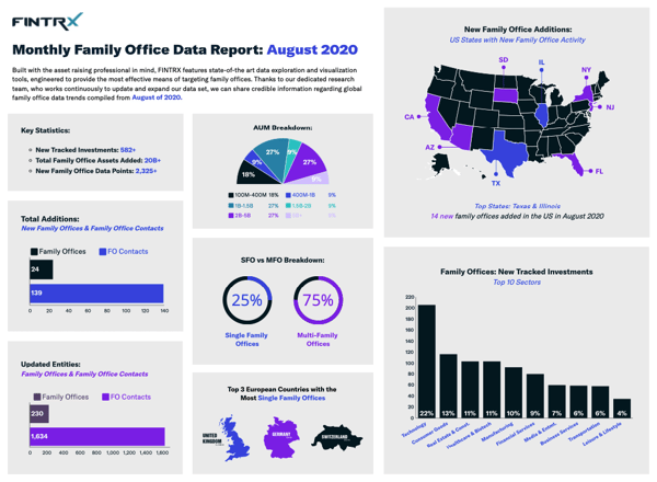 August 2020 Data Report - FINTRX