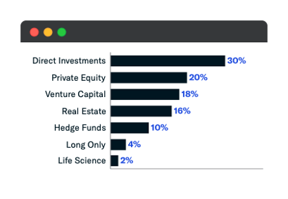 August 2021 Asset Class Interest Breakdown