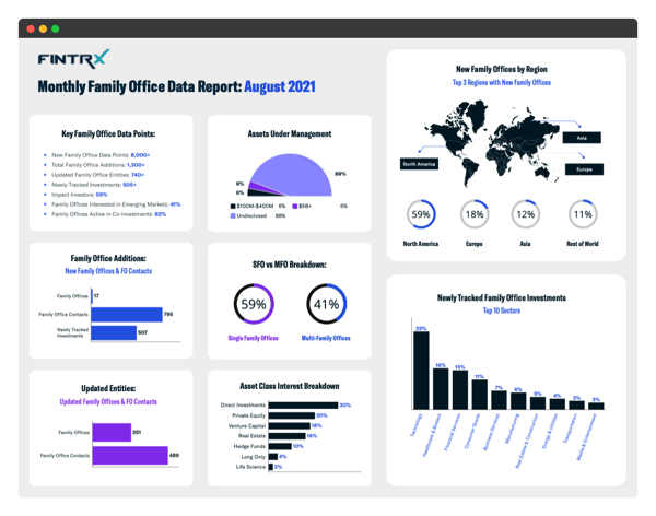 August 2021 FINTRX Monthly Family Office Data Report