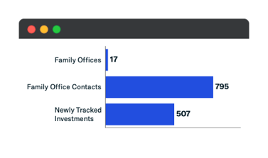August 2021 Family Office Additions