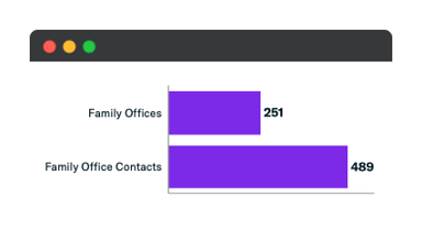 August 2021 Family Office Updates