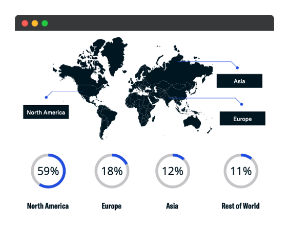 August 2021 New Family Offices by Region