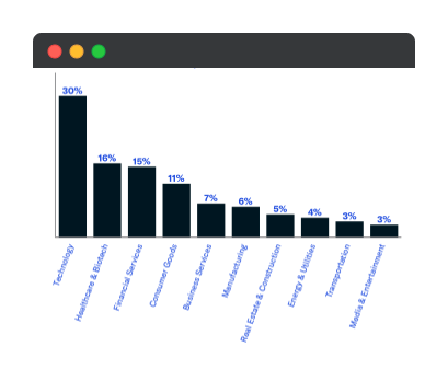 August 2021 Newly Tracked Family Office Investments-1