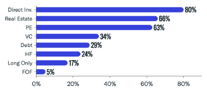 August 23 Asset Class Interest Breakdown