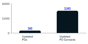 August 23 Updated Family Office Entities