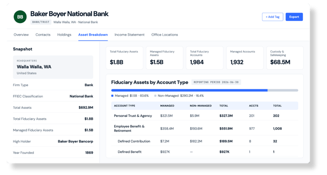 Banks & Trusts - Firm Profile